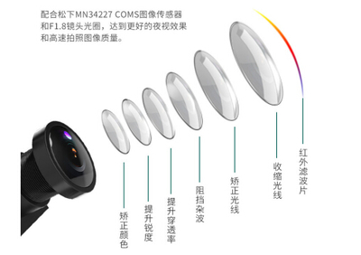 夜視效果哪家強 魅航智能行車記錄儀與智能路燈的夜間視覺對決
